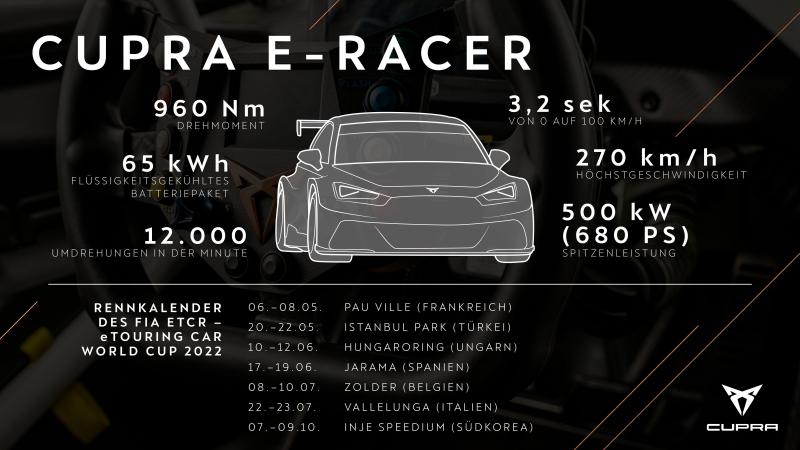 Cupra e-Racer