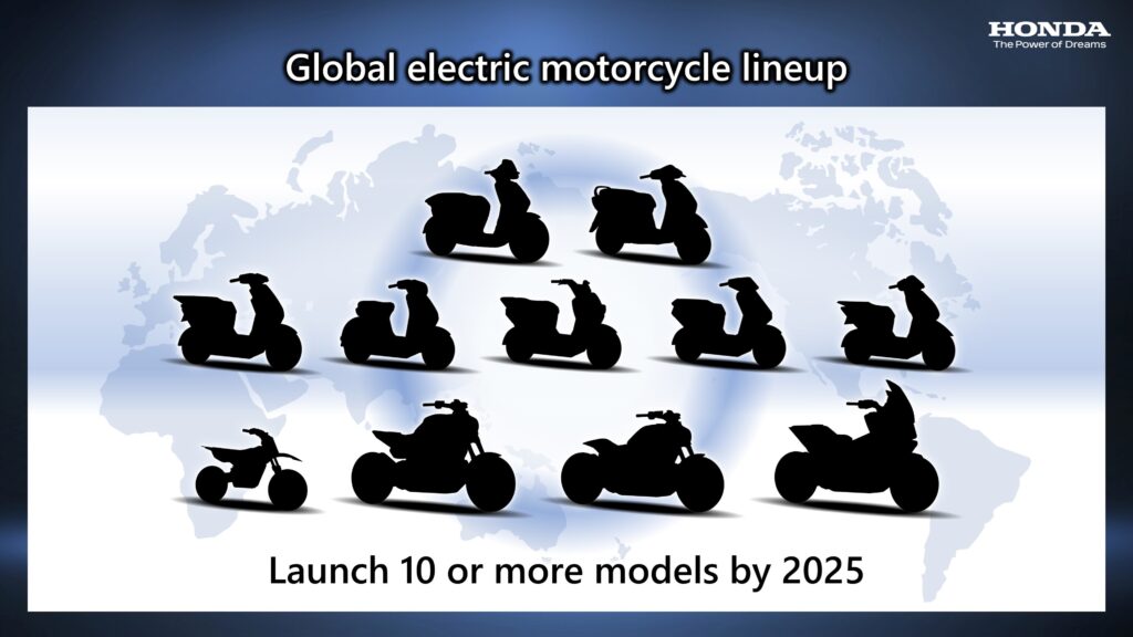 Honda Motorcycle: Carbon Neutrality through Electrification