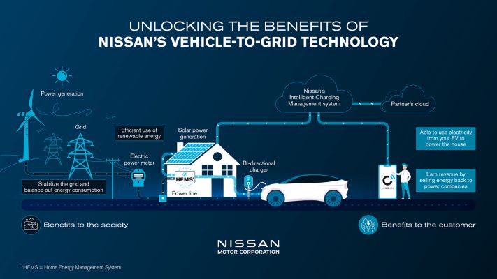 Intelligent Charging Management System - Final